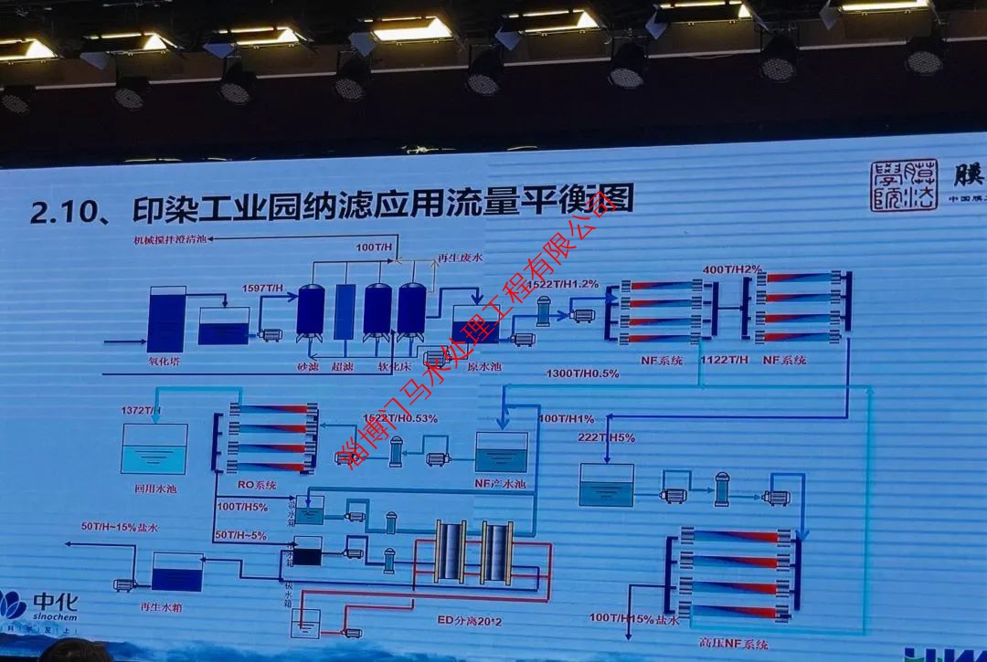 反滲透膜7大“現(xiàn)象”，如何形成？